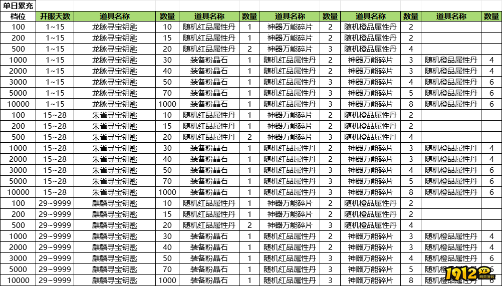 1912yx《神罗仙域》线下返利 1912yx《神罗仙域》线下返利