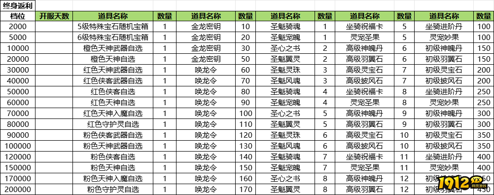 1912yx《神罗仙域》线下返利 1912yx《神罗仙域》线下返利